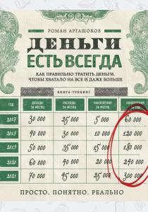  Деньги есть всегда. Как правильно тратить деньги, чтобы хватало на все и даже больше